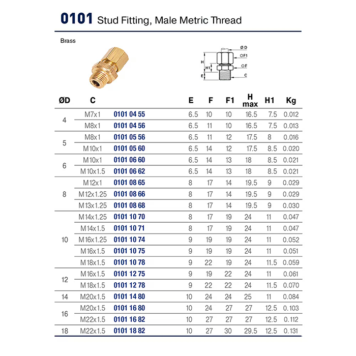 Racor Universal Compresión Latón - Parker Legris