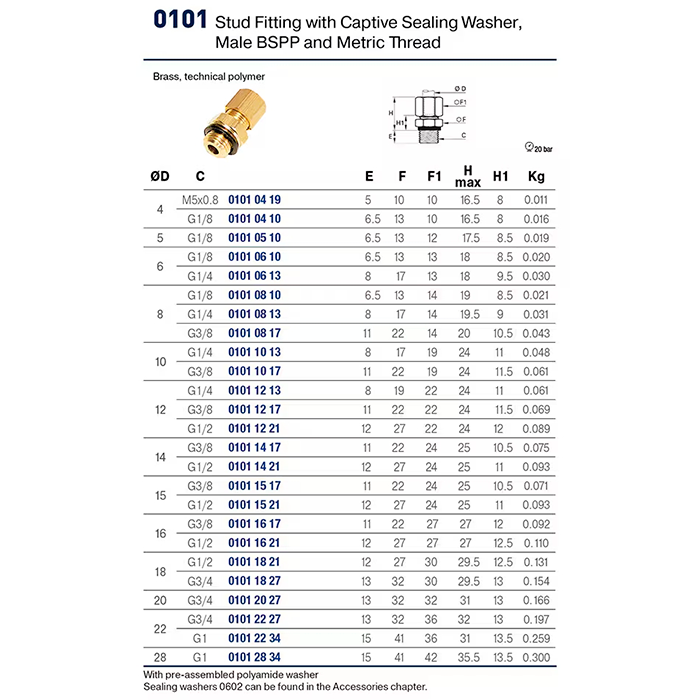 Racor Universal Compresión Latón - Parker Legris