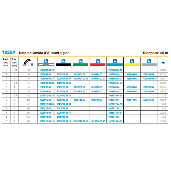 Tubo Poliamida (PA) Semi-Rígido Gris | 50 bar | 25 m - Legris
