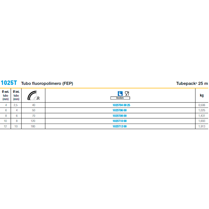 Tubo Fluoropolímero FEP 4 a 12 mm  25M - PARKER LEGRIS
