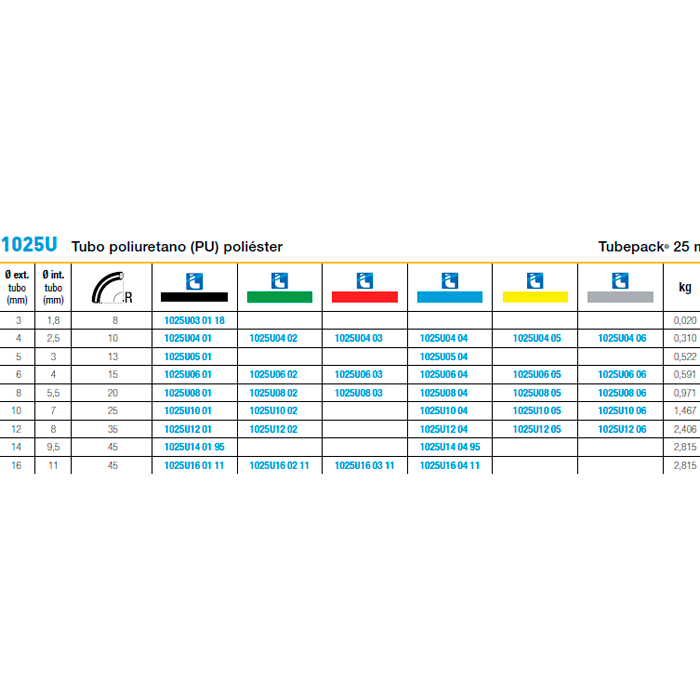 TUBO POLIURETANO 25M LEGRIS 1025U