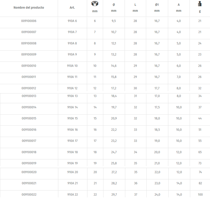 Vaso Hexagonal Beta 3/8" | Serie 910A 6MM a 22MM