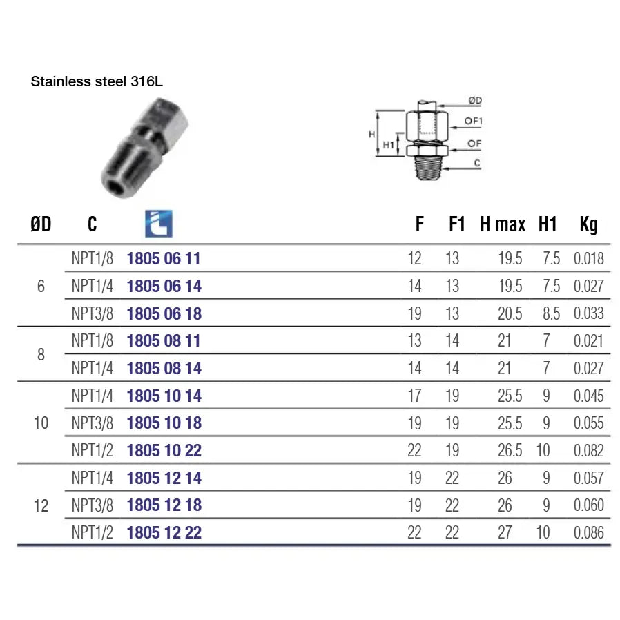 Racor de entrada de acero inoxidable Legris 1805